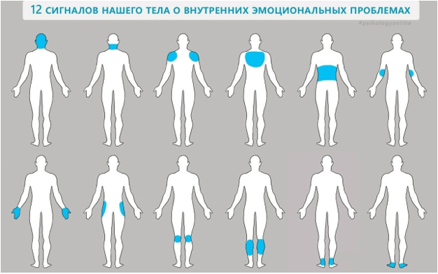 12 сигналов нашего тела о внутренних эмоциональных проблемах